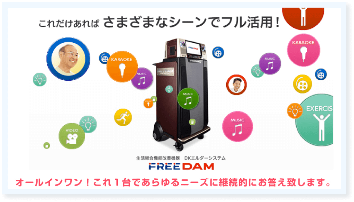 介護予防カラオケ機器 FREEDAM の外観と活用イメージ